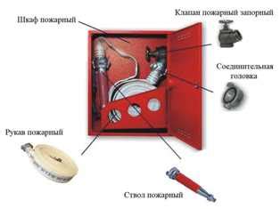 Важность правильного подбора материалов