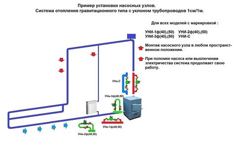 Важность правильного подключения насоса в системе отопления