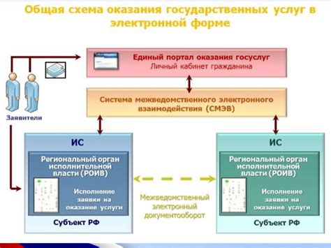 Важность правильного предоставления СТС в электронной форме