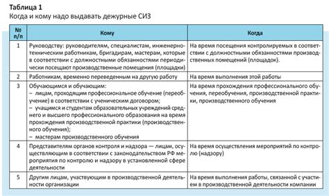 Важность правильного применения дежурных СИЗ