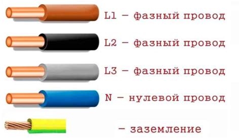 Важность правильного распознавания проводов для безопасности