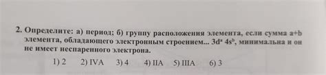 Важность правильного расположения элемента