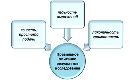 Важность правильной интерпретации результатов