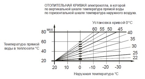 Важность правильной настройки температуры