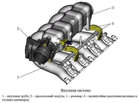 Важность правильной работы впускного коллектора