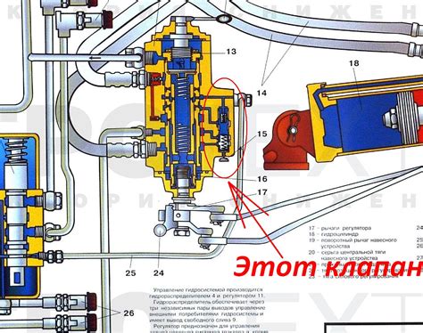 Важность правильно отрегулированного дифференциала