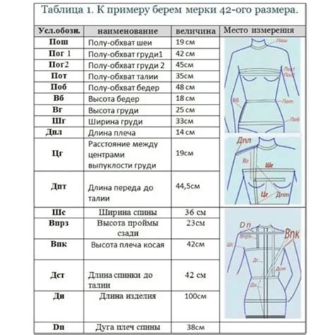 Важность правильных мерок