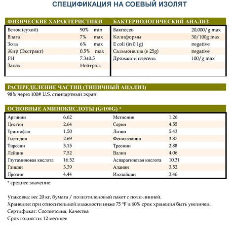 Важность проверки изолята соевого белка