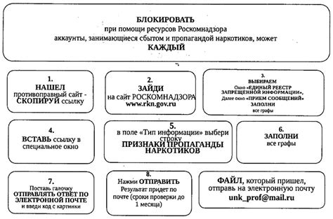 Важность проверки информации