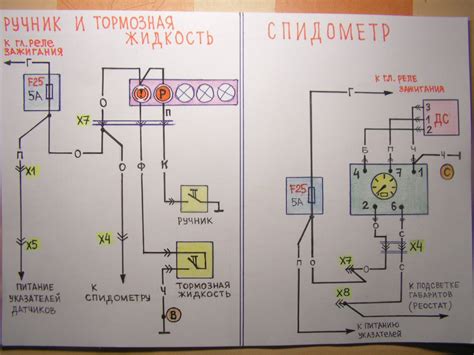 Важность проверки тахометра Камаз