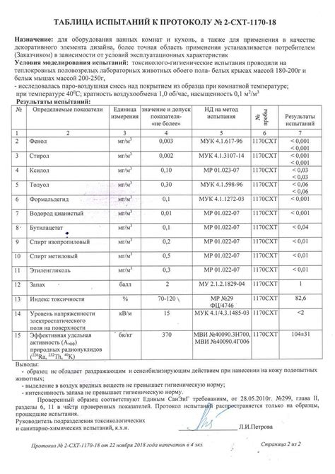 Важность проверки эффективности удвоения