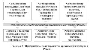 Важность прогрессивного укладывания