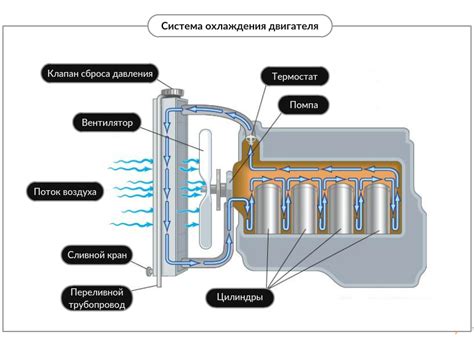 Важность работоспособного вентилятора