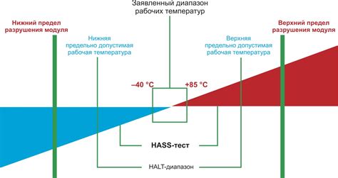 Важность рабочего диапазона температур