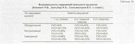 Важность раннего выявления болезней легких