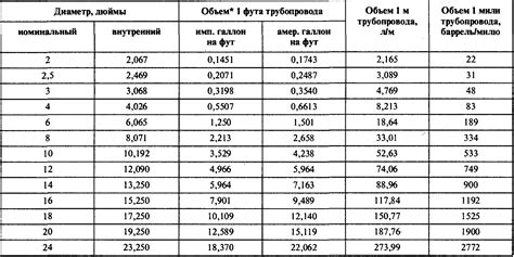 Важность расчета объема воды в трубе для строительства и насосных систем