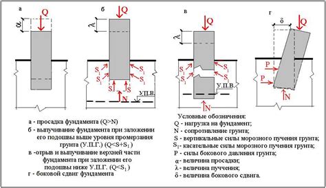 Важность регулярного контроля и обследования