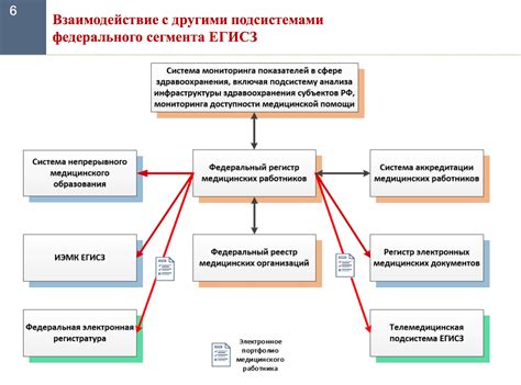 Важность регулярного обновления медицинских данных