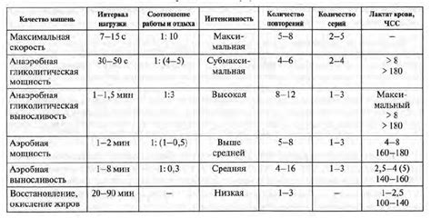 Важность регулярного тренировочного процесса