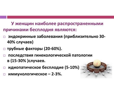 Важность репродуктивной функции