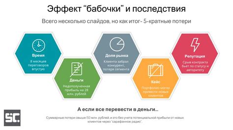 Важность решения прошломесячных вариантов