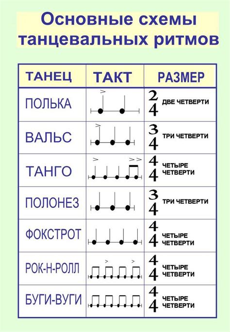 Важность ритмических паттернов в музыке и их создание