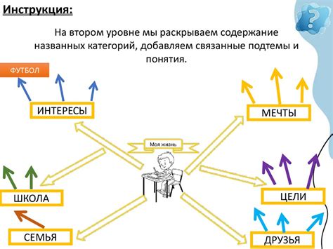 Важность самопознания и самовыражения в 9 классе