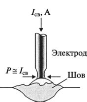 Важность сварки короткой дугой