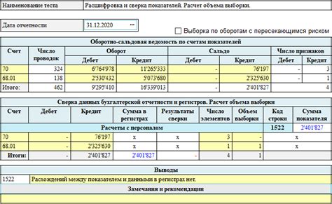 Важность сверки бухгалтерской отчетности с операционной