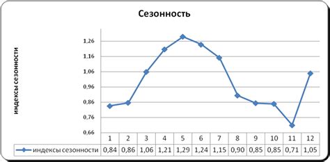 Важность сезонности в сборе риса