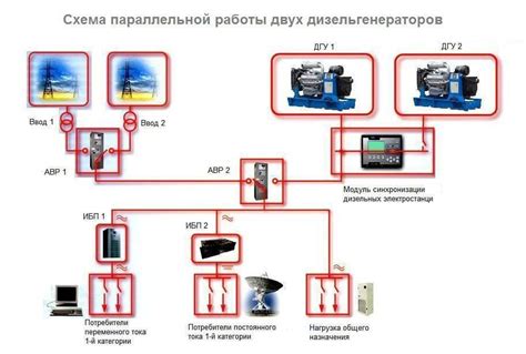 Важность синхронизации генератора с сетью