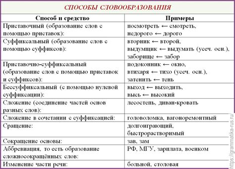 Важность слова "снова" в русском языке