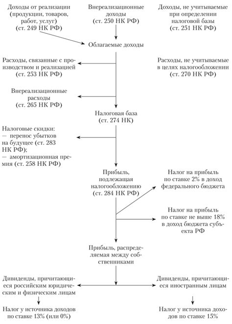 Важность соблюдения срока