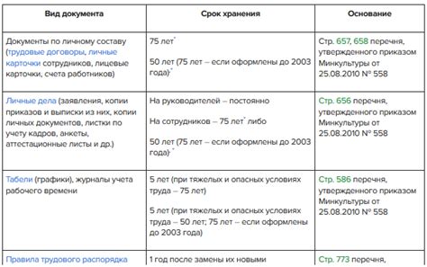 Важность соблюдения сроков использования