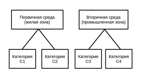 Важность совместимости радиостанций