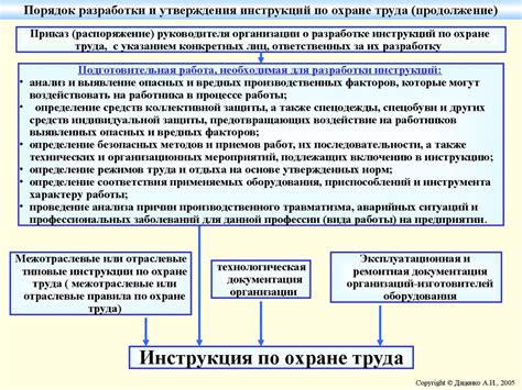 Важность согласования должностных инструкций с профсоюзом