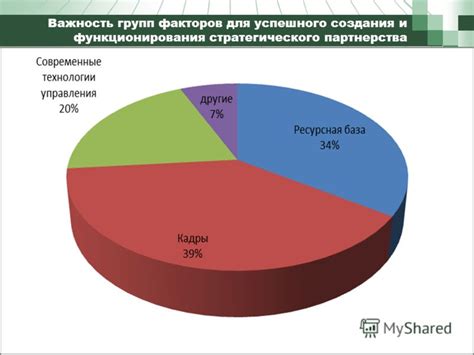 Важность создания успешного зоопитомника