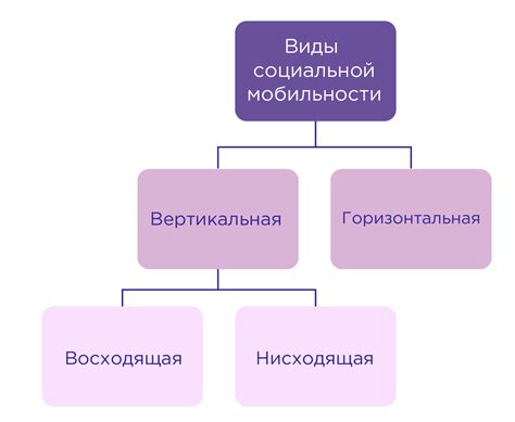 Важность социальной мобильности для развития общества