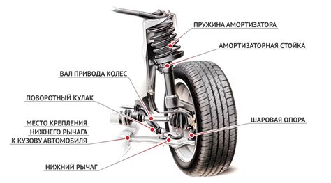 Важность стойки для автомобиля