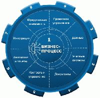 Важность стратегического планирования: шаги к успеху