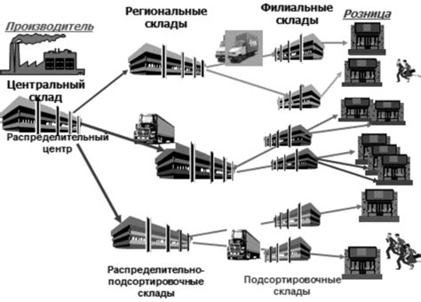 Важность сундука в логистической сети