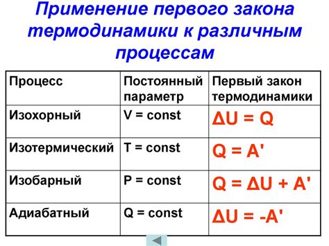 Важность термодинамики в науке и технологии