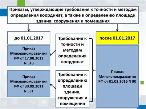 Важность точного указания адресатов