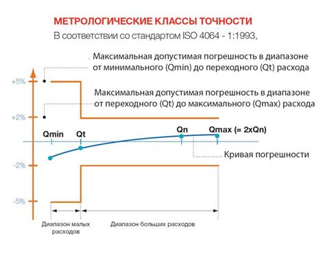 Важность точности и конкретики