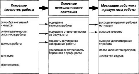 Важность трудовой деятельности