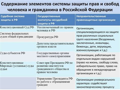 Важность уважения и гарантии прав человека