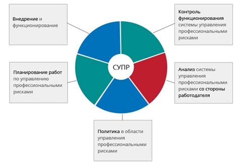 Важность управления профессиональными рисками