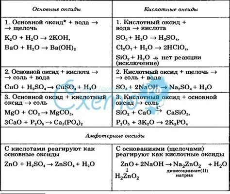 Важность учета условий и окружающей среды для понимания взаимодействия меди и кислот