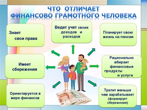 Важность финансовой грамотности для школьников