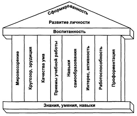 Важность формирования базовых навыков и знаний